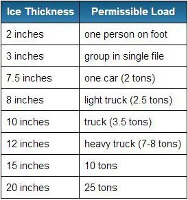NYDEC Ice Thickness Safety Regulations